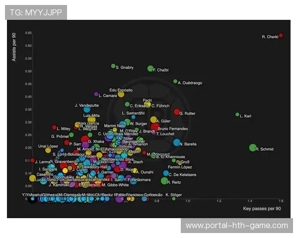 五大联赛中场组织多由中后卫发起，五大联赛 中性名