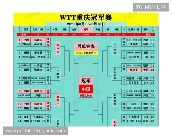 最激烈赛事阶段 最激烈赛事阶段